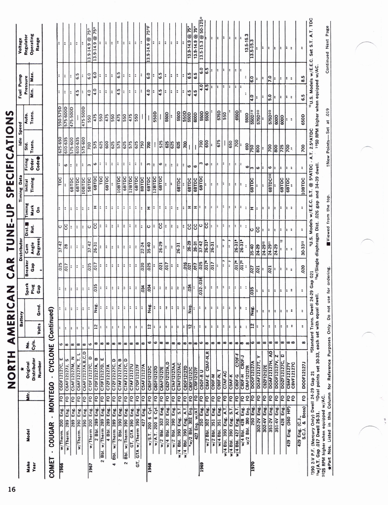 n_1960-1972 Tune Up Specifications 014.jpg